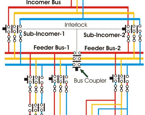 lv panel diagram.